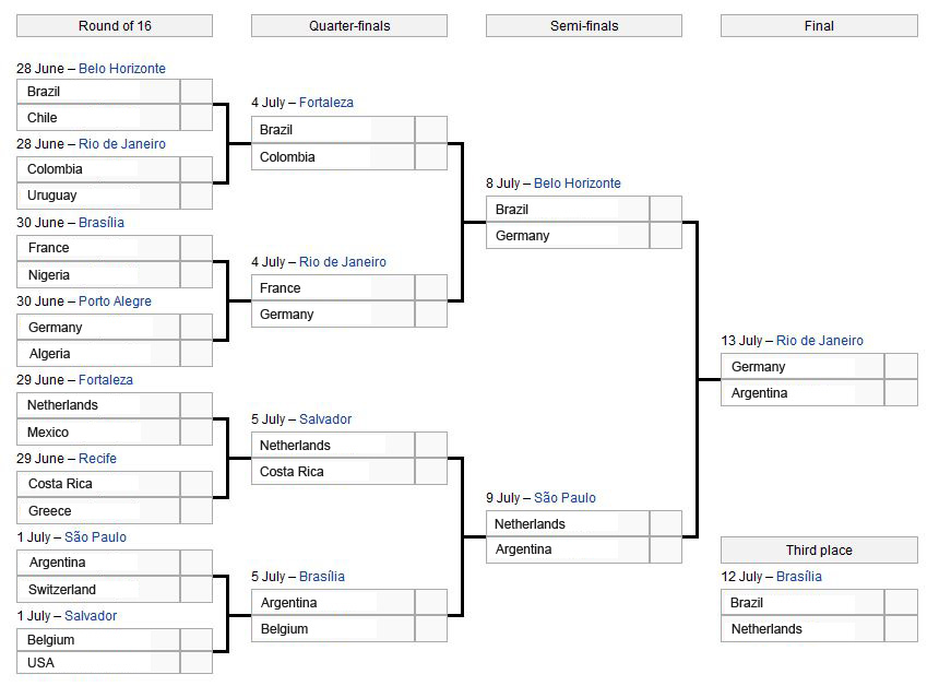 Schedule after group stage World Cup Brazil 2014